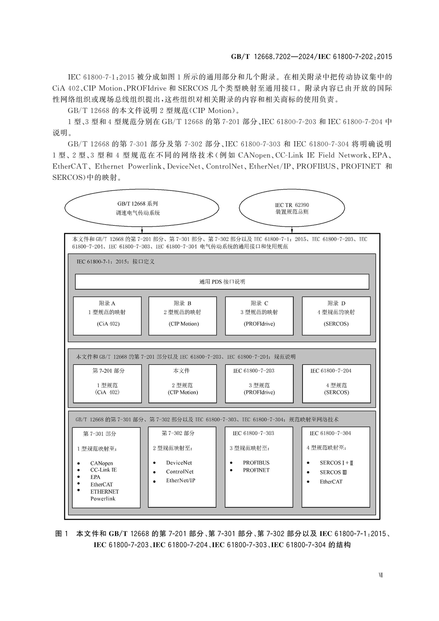 GB/T 12668.7202-2024 Page 7