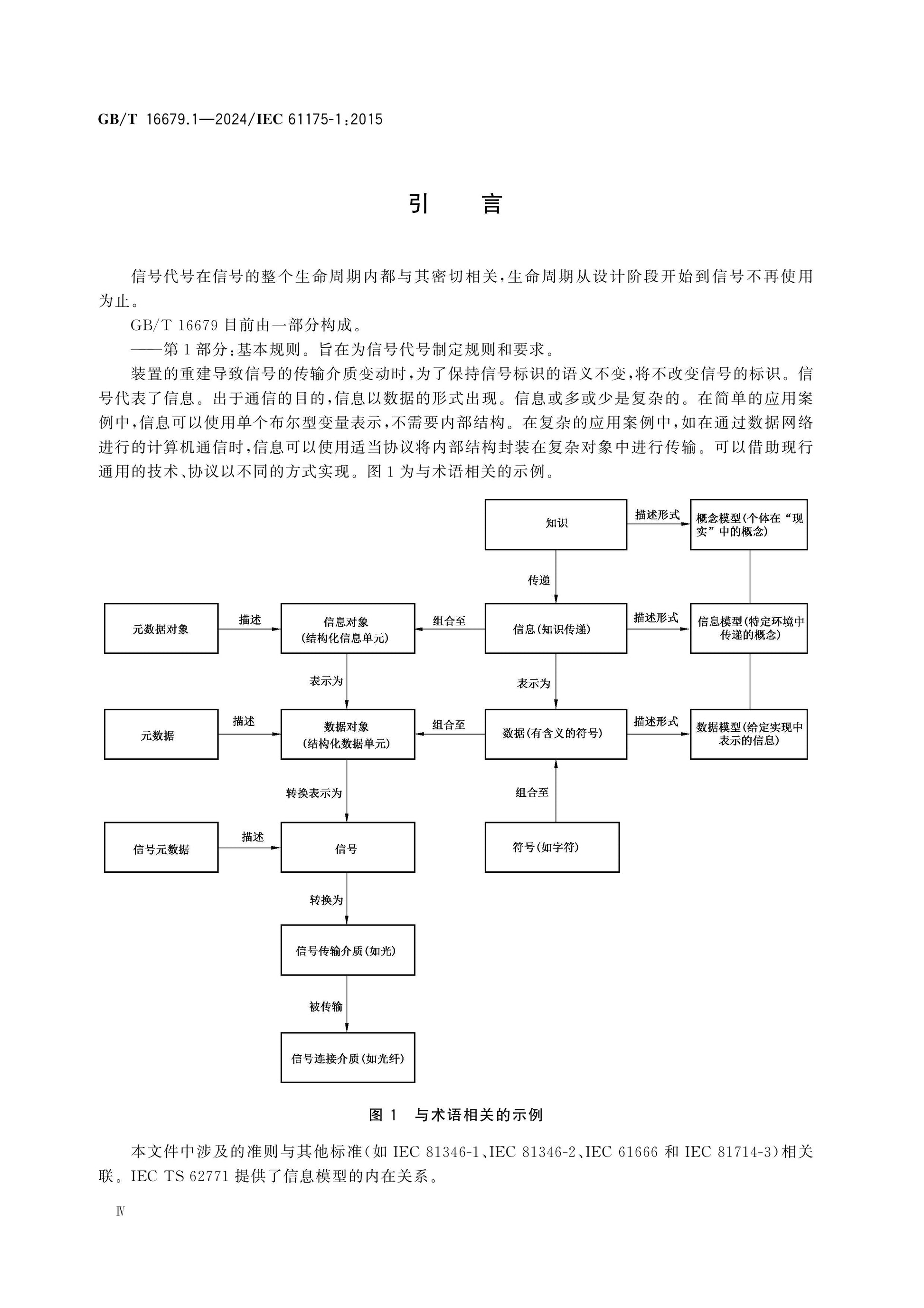 GB/T 16679.1-2024 Page 5