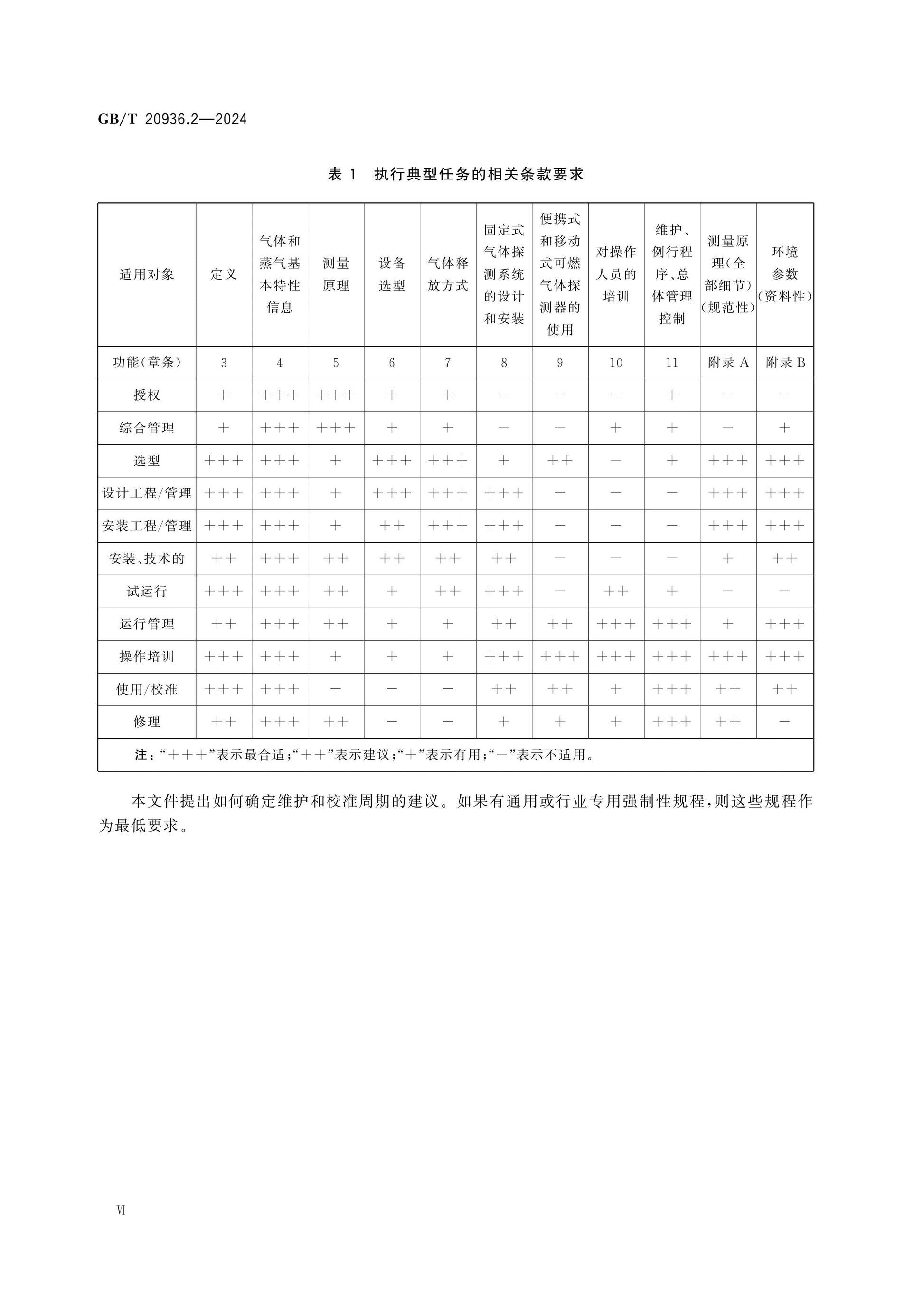 GB/T 20936.2-2024 Page 7
