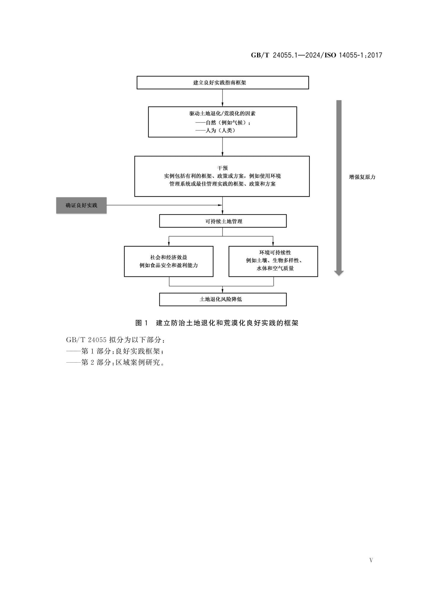 GB/T 24055.1-2024 Page 5