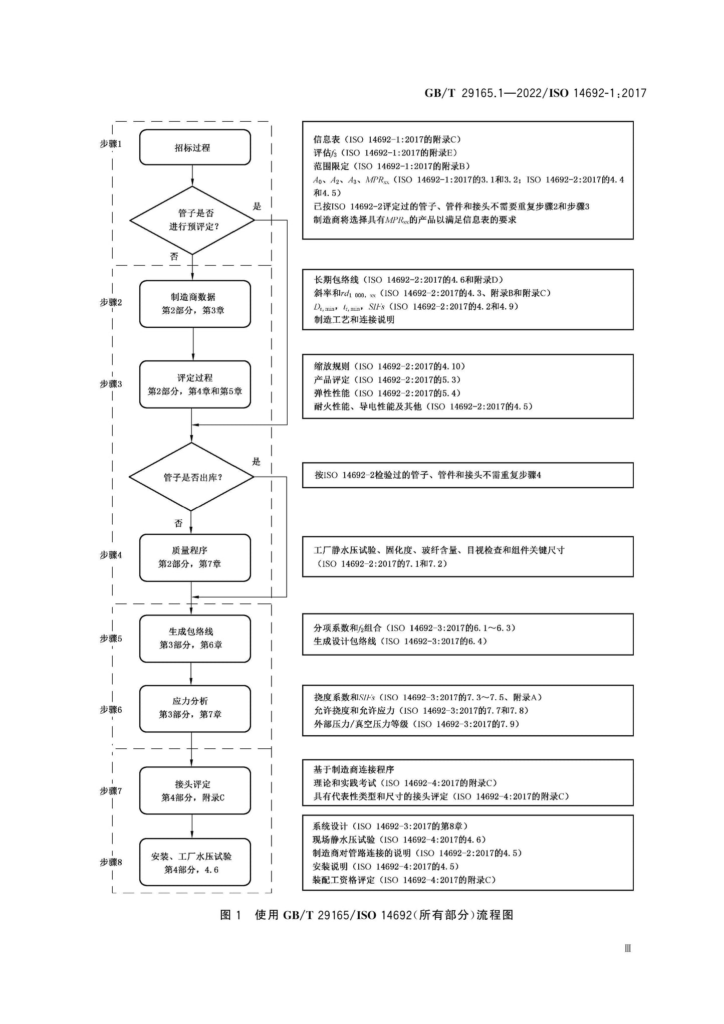 GB/T 29165.1-2022 Page 5