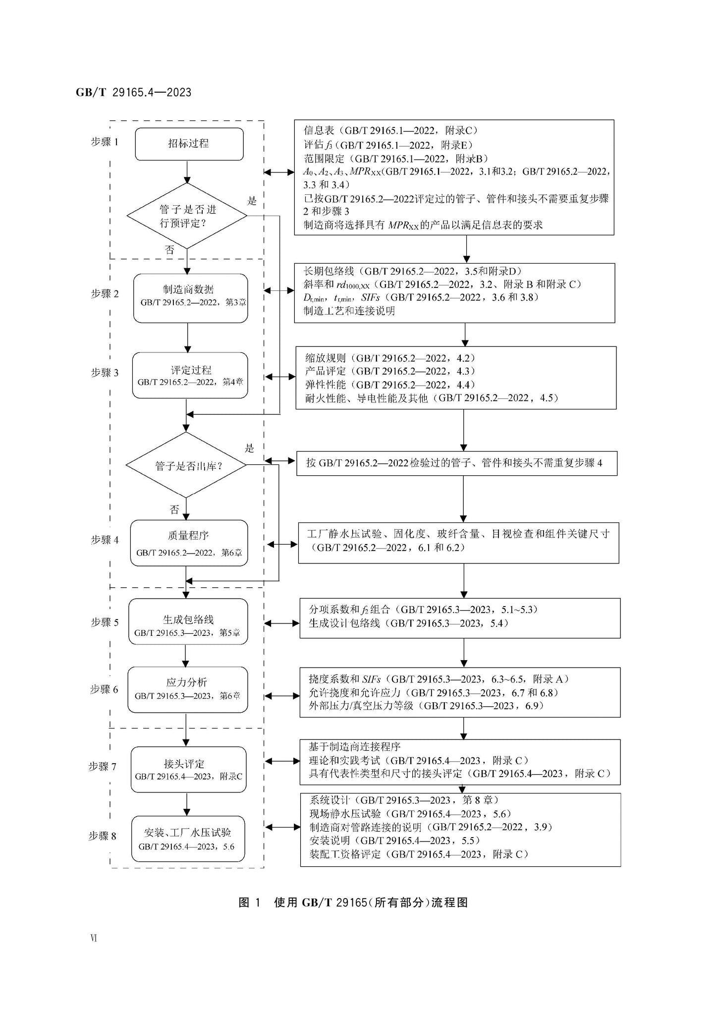 GB/T 29165.4-2023 Page 7