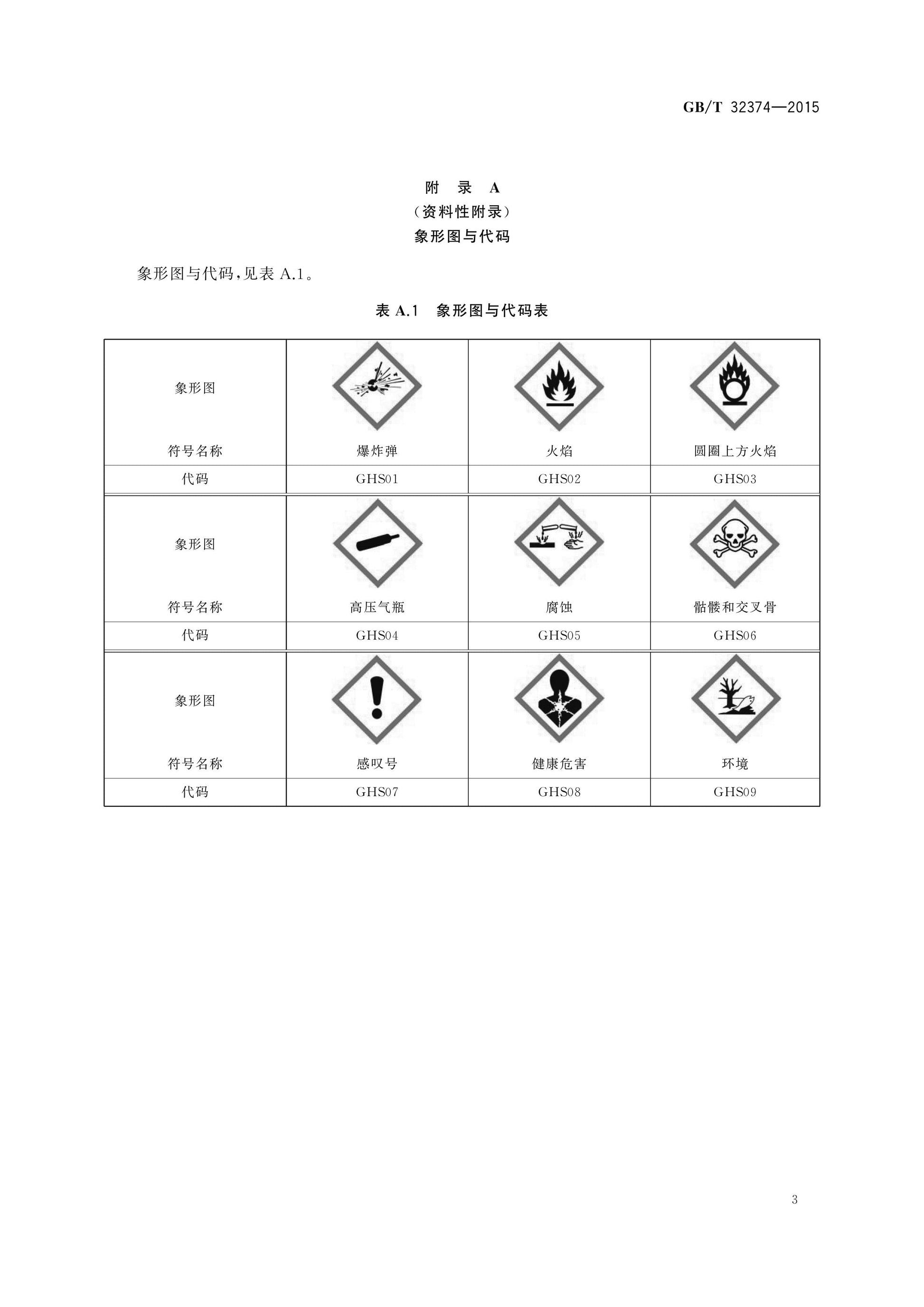 GB/T 32374-2015 Page 4