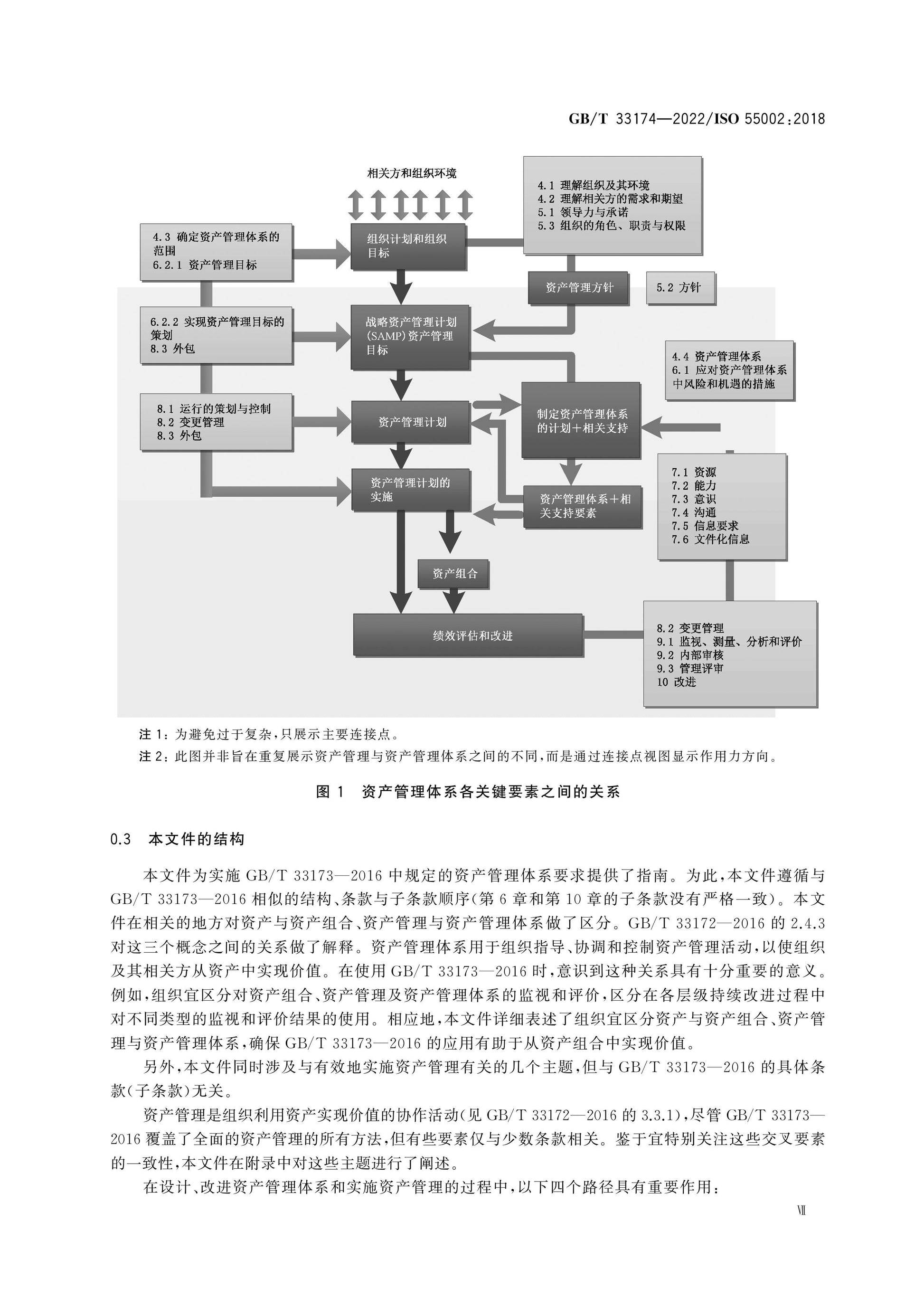 GB/T 33174-2022 Page 8