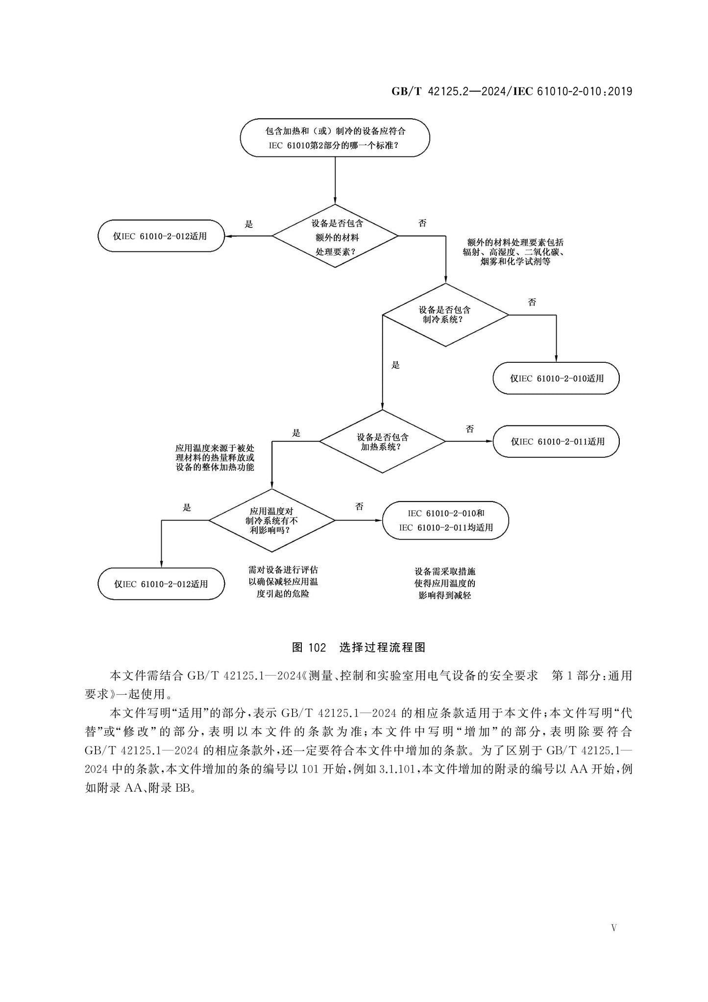 GB/T 42125.2-2024 Page 7