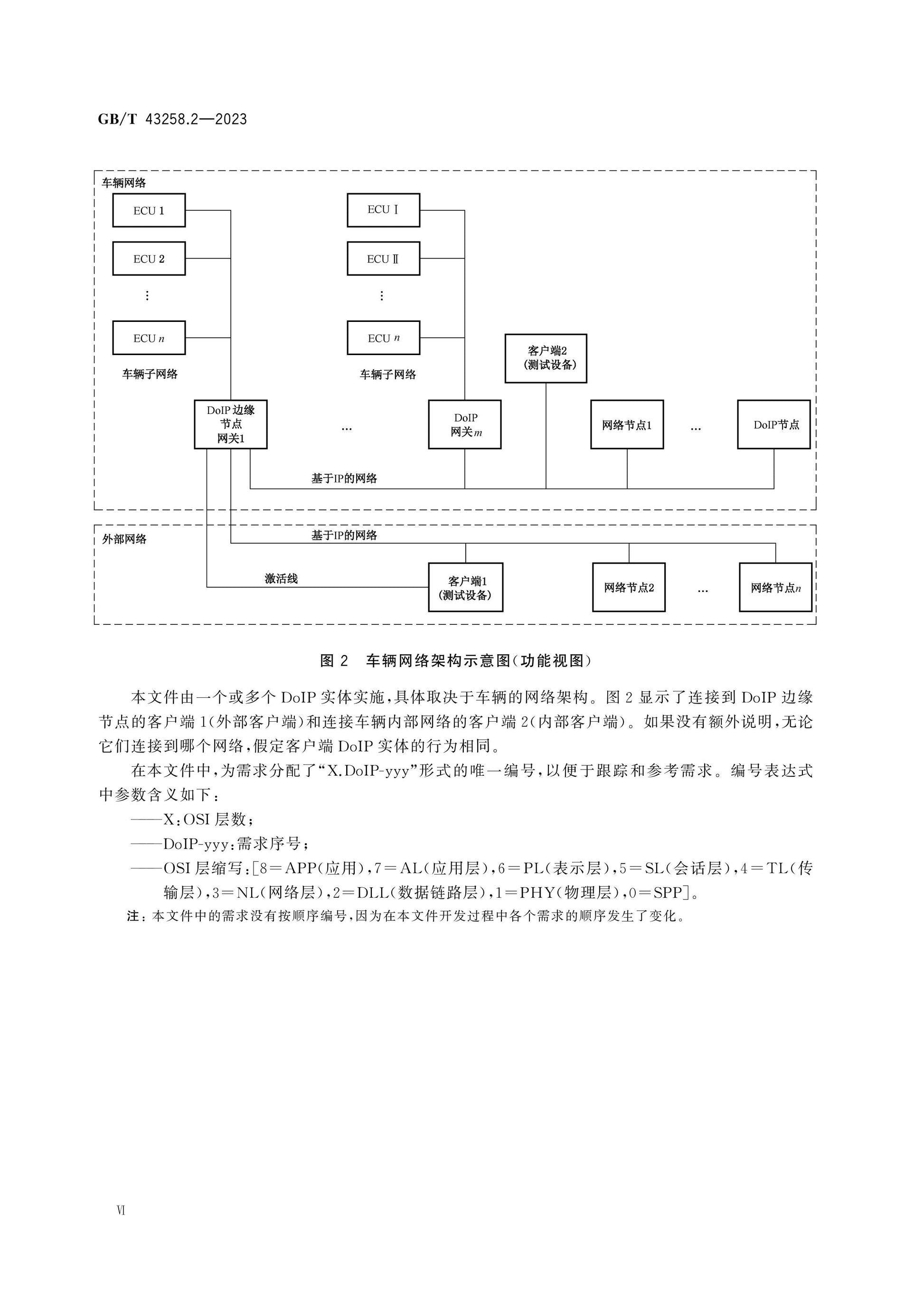 GB/T 43258.2-2023 Page 7