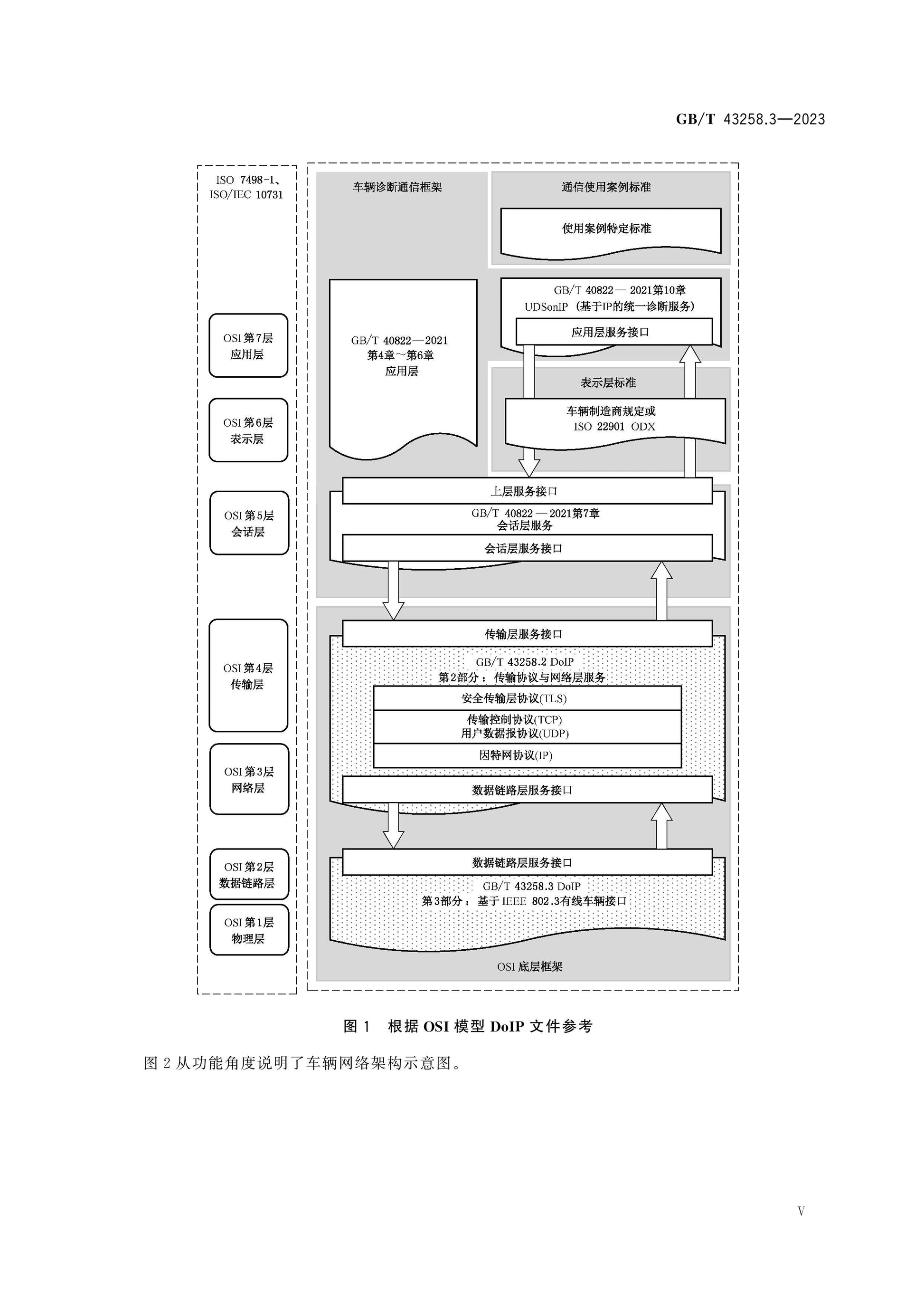 GB/T 43258.3-2023 Page 5