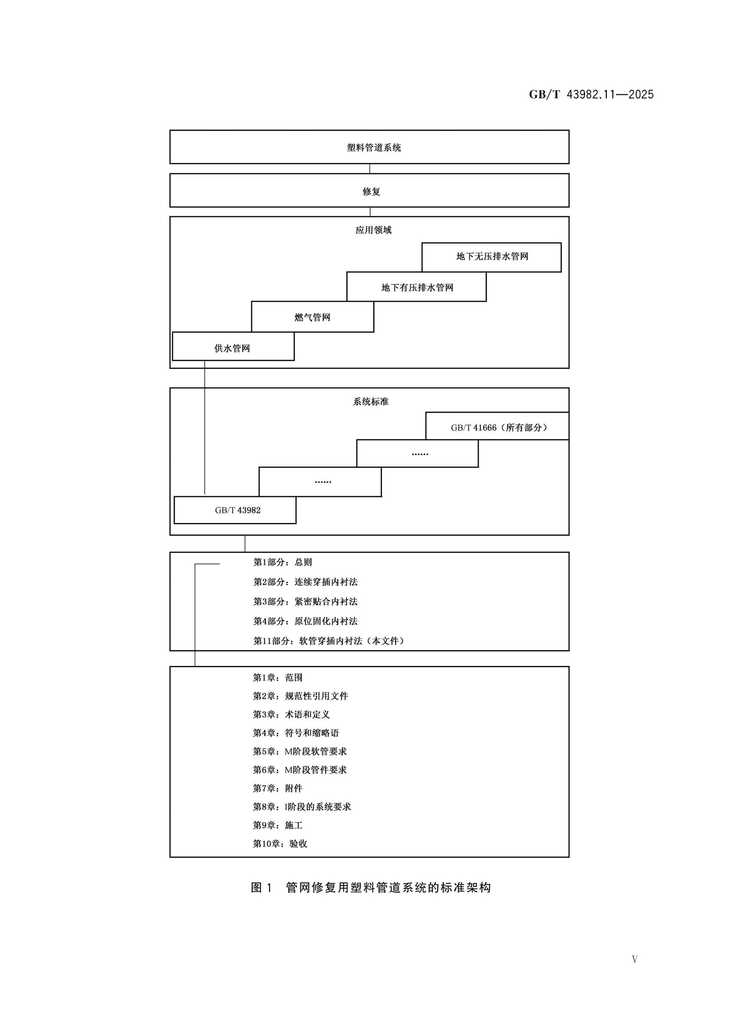 GB/T 43982.11-2025 Page 5