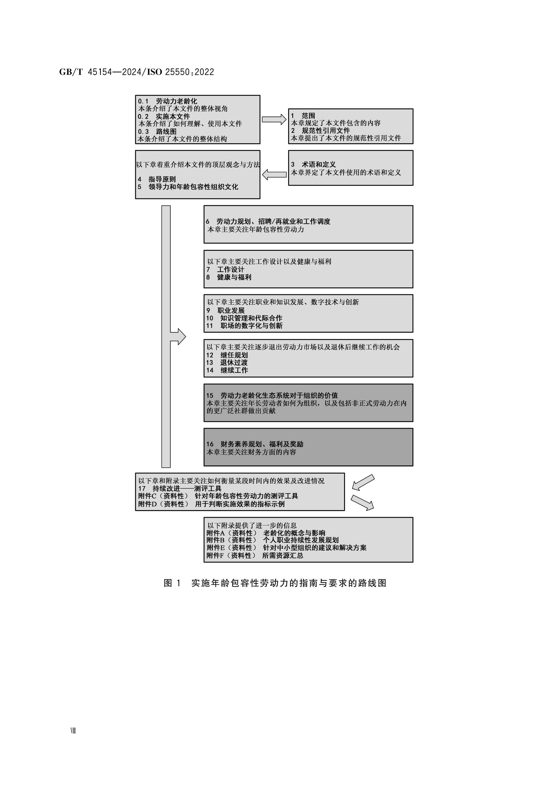 GB/T 45154-2024 Page 8