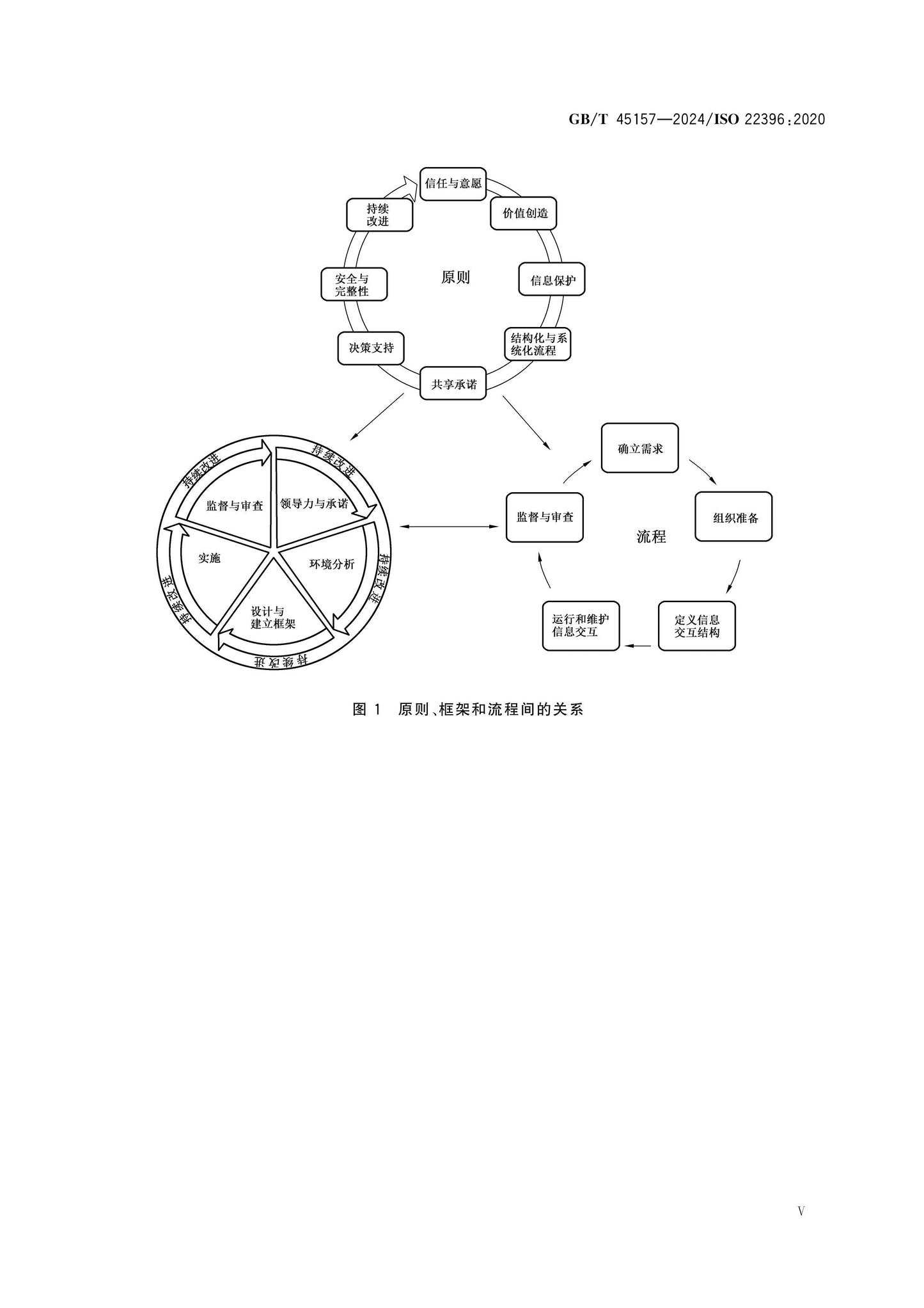GB/T 45157-2024 Page 5