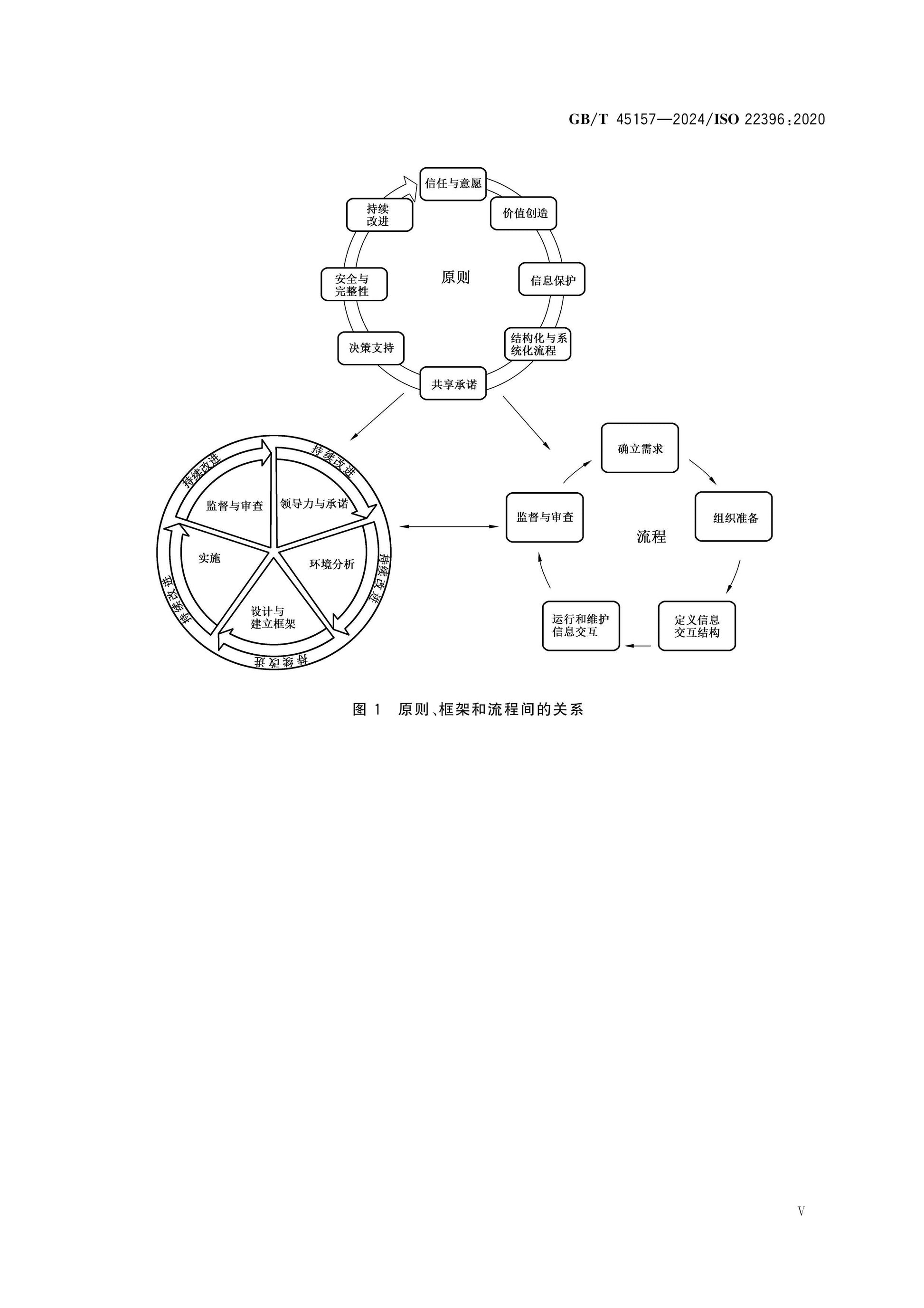 GB/T 45157-2024 Page 5