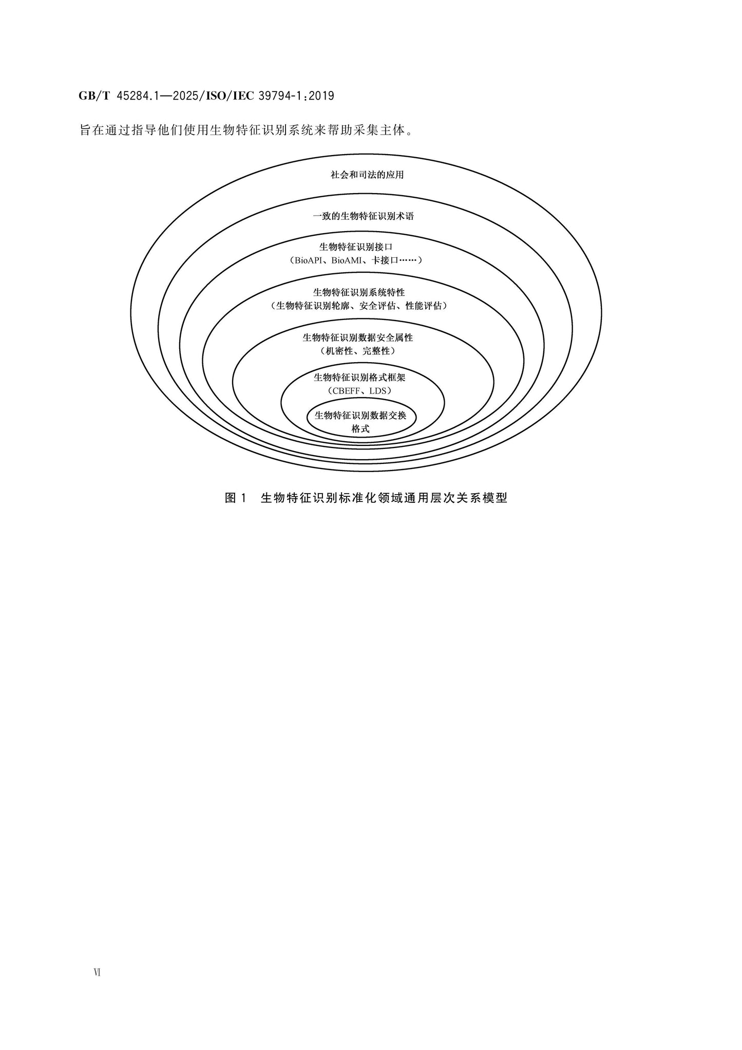 GB/T 45284.1-2025 Page 6