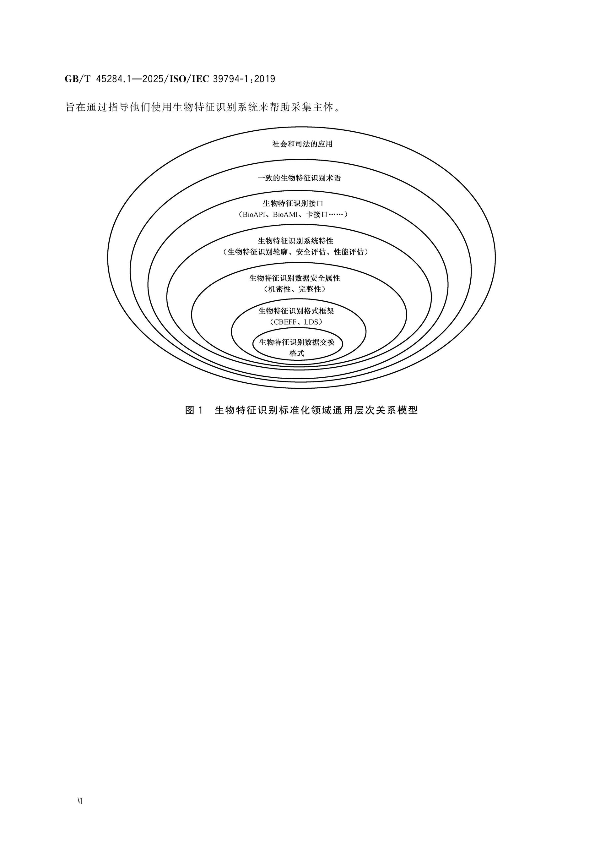 GB/T 45284.1-2025 Page 6