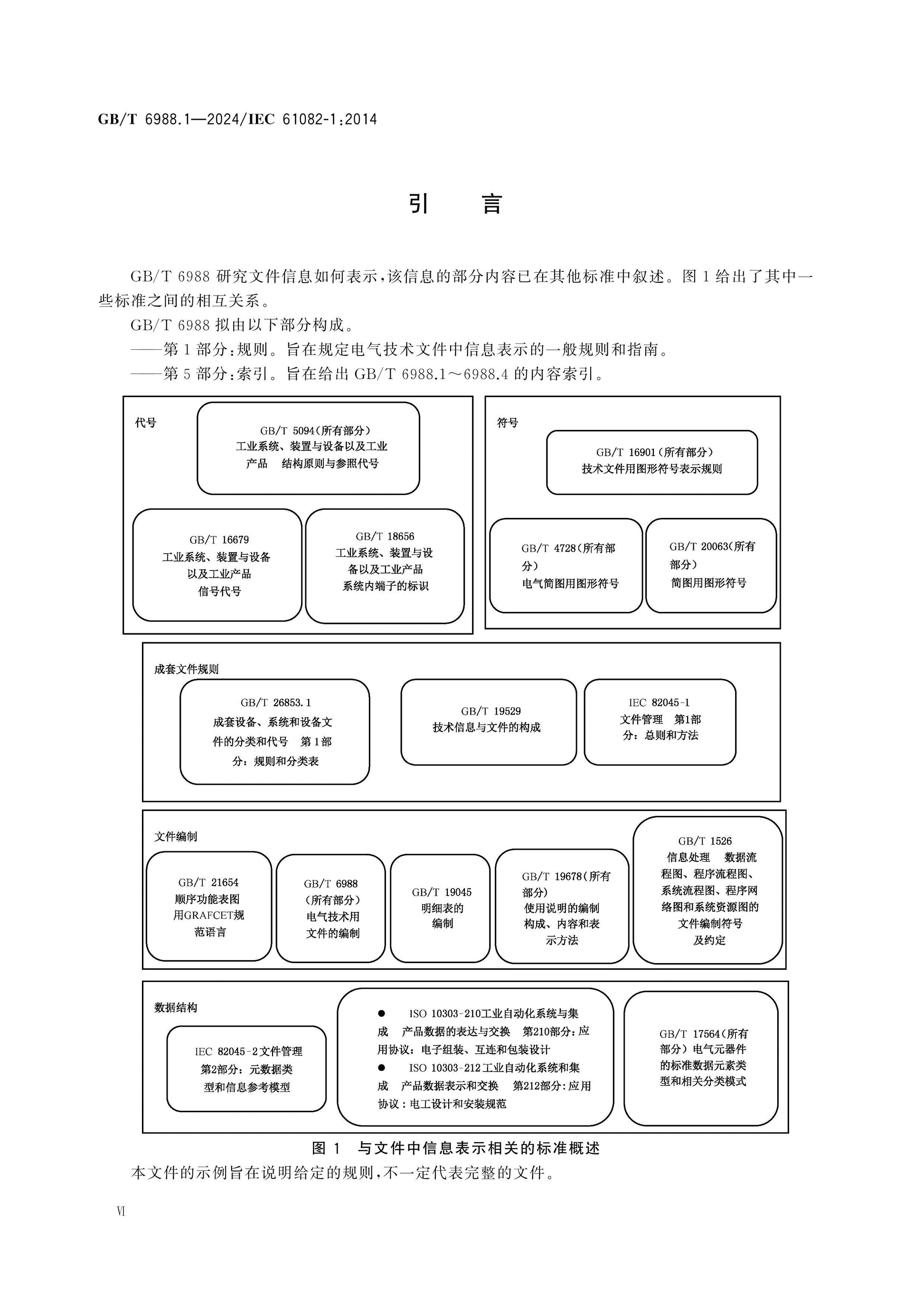 GB/T 6988.1-2024 Page 6